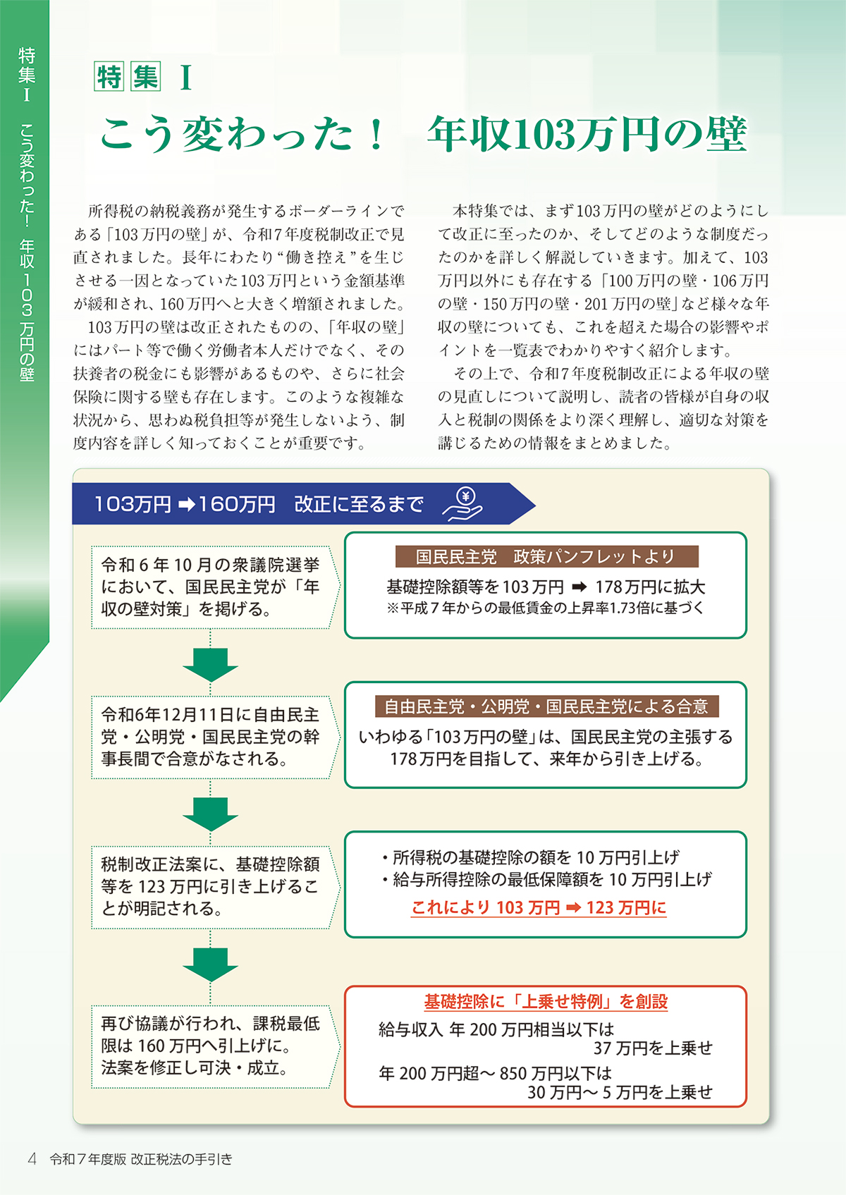 改正税法の手引き 誌面イメージ（前年度）1