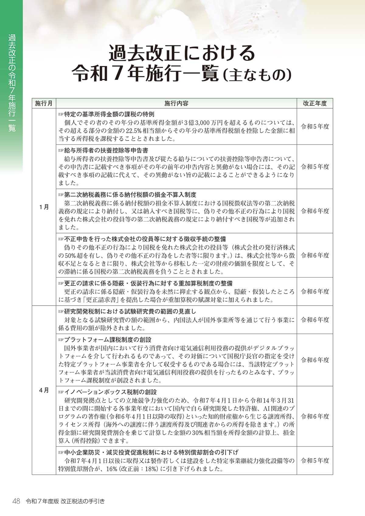 改正税法の手引き 誌面イメージ（前年度）2